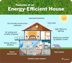 How to Ensure Efficient Energy Use in Your Home?